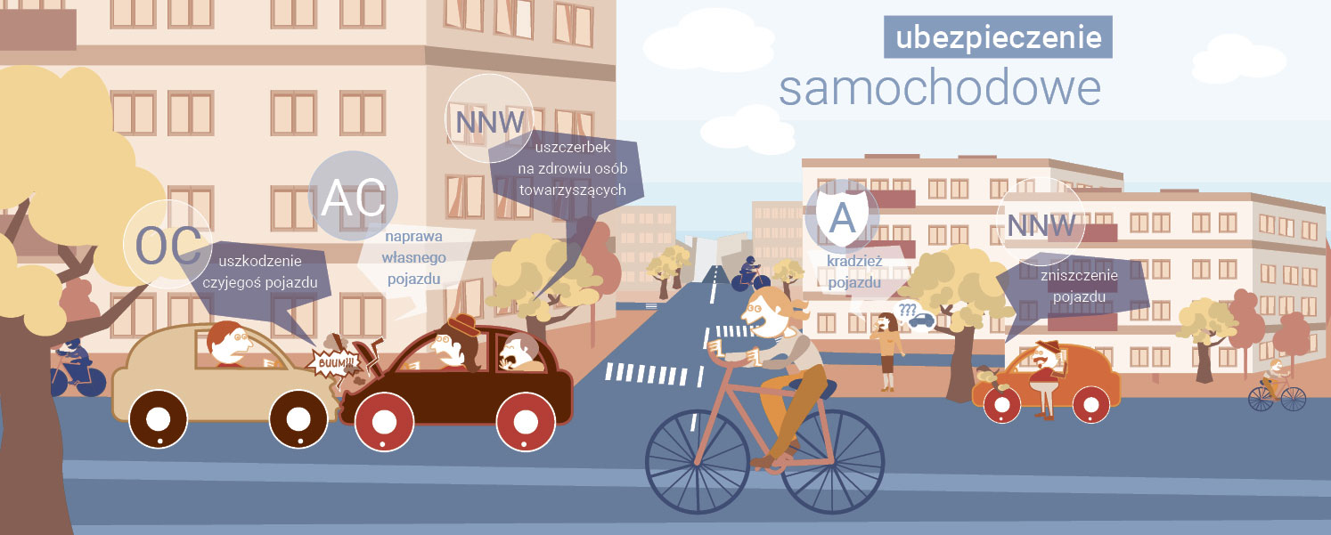 ubezpieczenie samochód