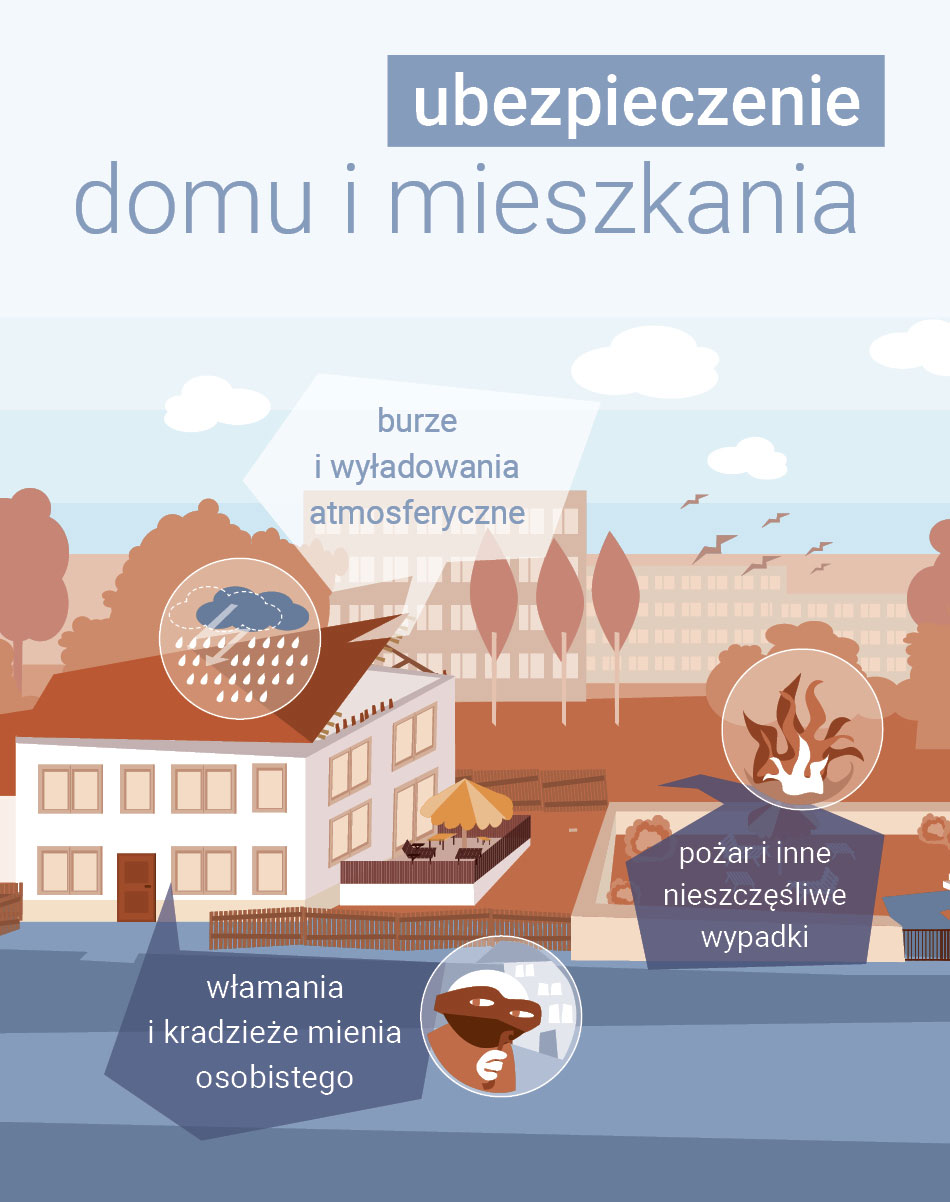 ubezpiecz się na wakacje