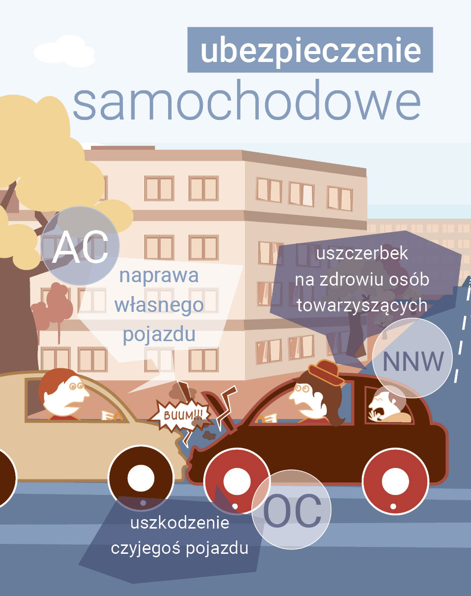 ubezpiecz dom
